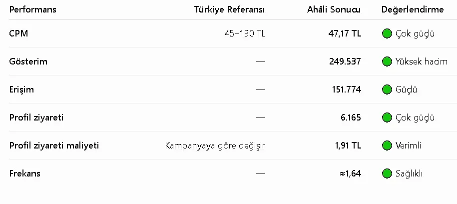AHALI Denizli: Meta performans karşılaştırması