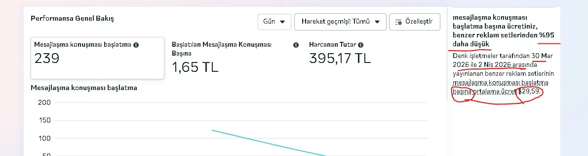 Azra Yapı Market mesajlaşma maliyeti ekranı