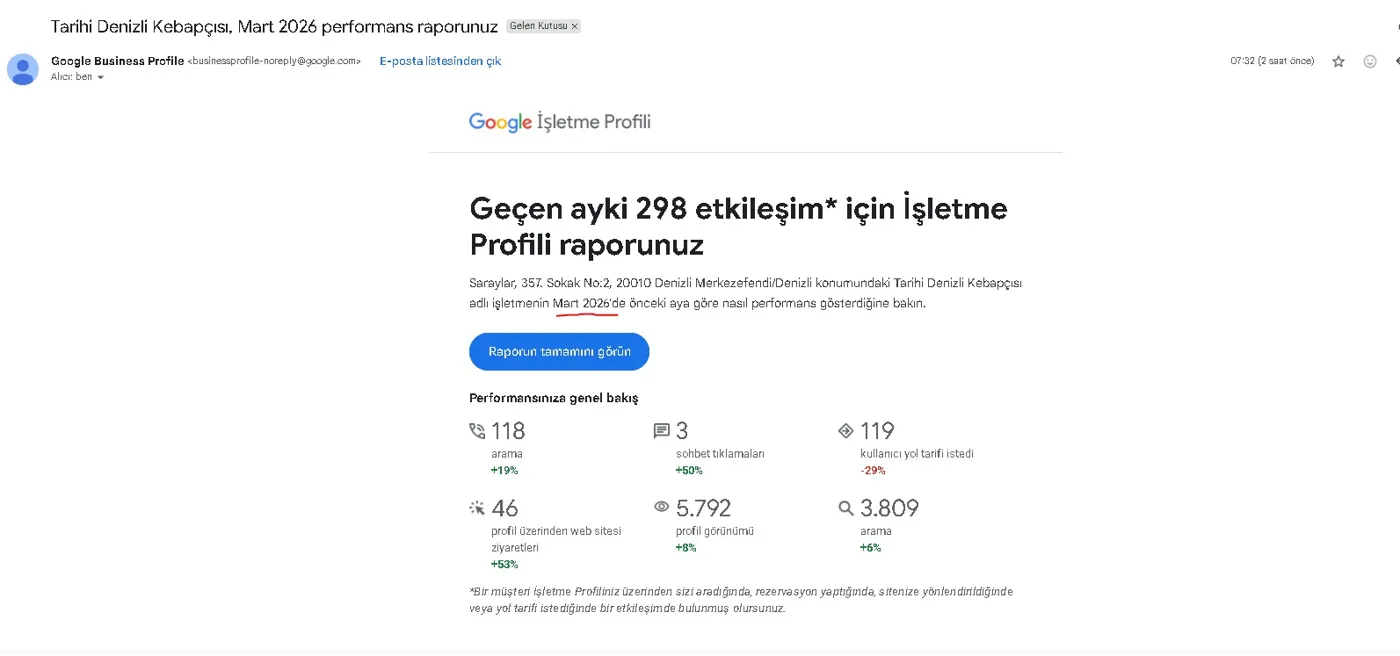 Google İşletme Profili, Mart 2026 raporu