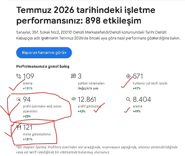 Temmuz 2026 Google İşletme Profili raporu